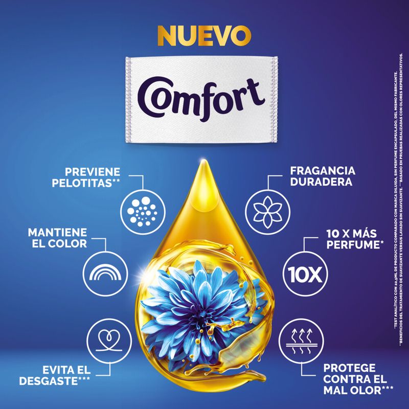 Suavizante-Concentrado-Comfort-Fiber-Protect-1lt-6-39521