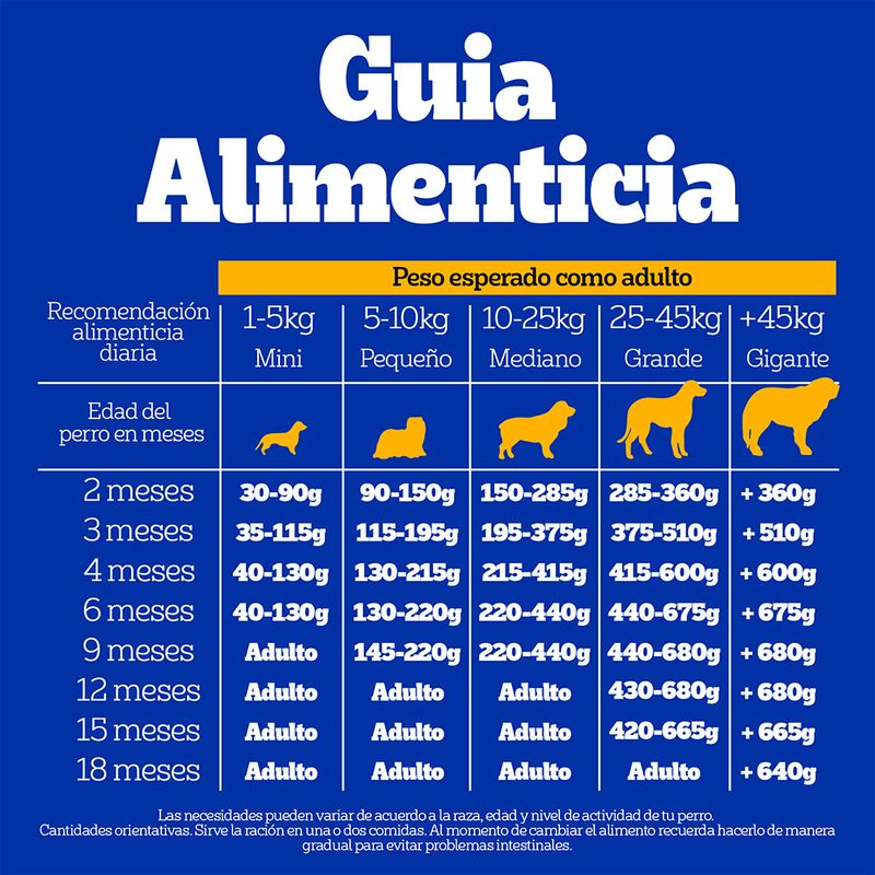 Alimento-Seco-Para-Perros-Pedigree-Cachorros-1-5kg-5-29464