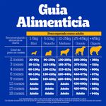 Alimento-Seco-Para-Perros-Pedigree-Cachorros-15kg-5-12529