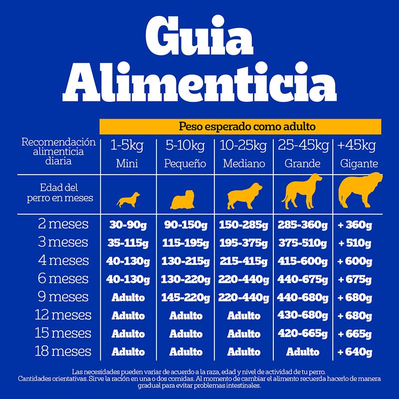 Alimento-Seco-Para-Perro-Pedigree-Cachorro-8kg-5-6574