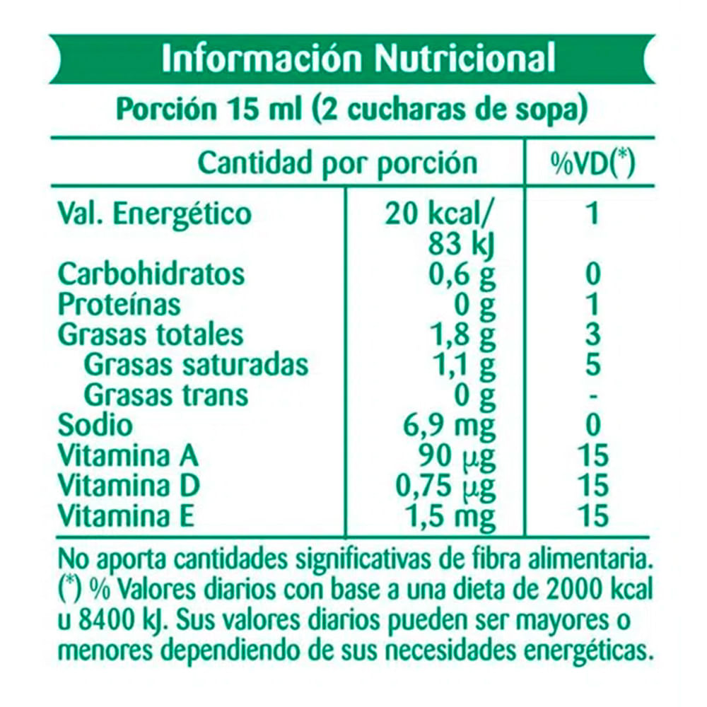 CREMA DE LECHE LA SERENISIMA 200ML