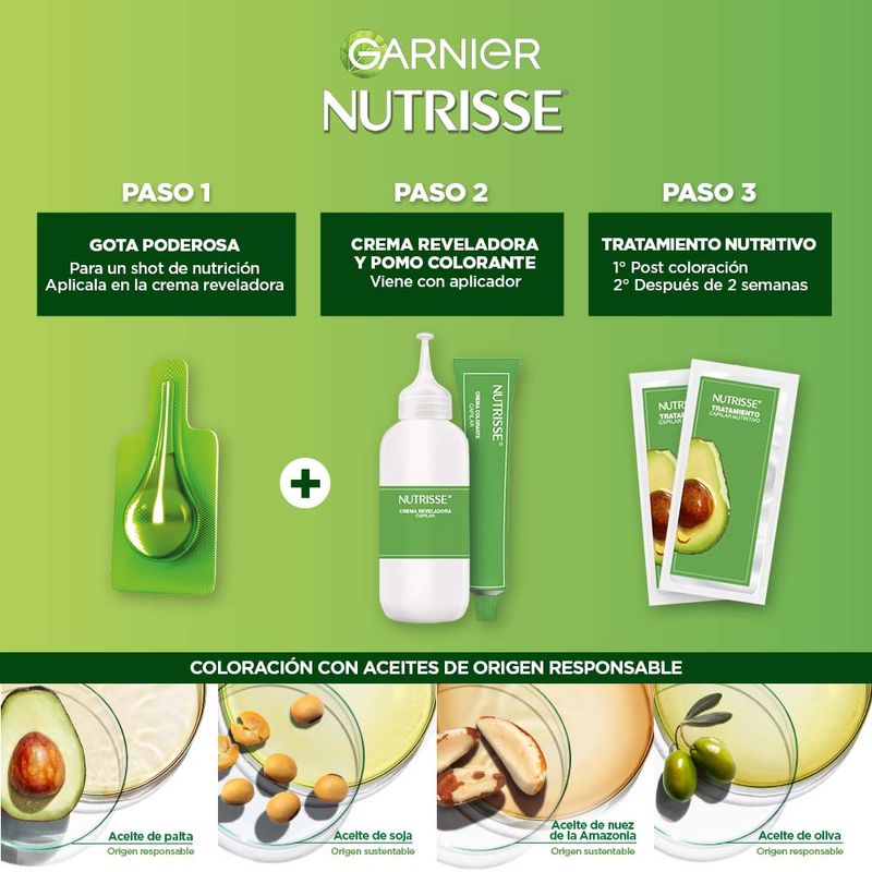 Kit-De-Coloraci-n-Permanente-Nutrisse-Ultra-Cobertura-Tono-20-Negro-Claro-Profundo-4-53881