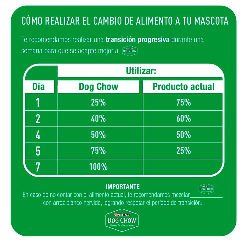 Alimento-Dog-Chow-Para-Perros-Adultos-Medianos-Y-Grandes-Sabor-Carne-Y-Pollo-8kg-6-38779