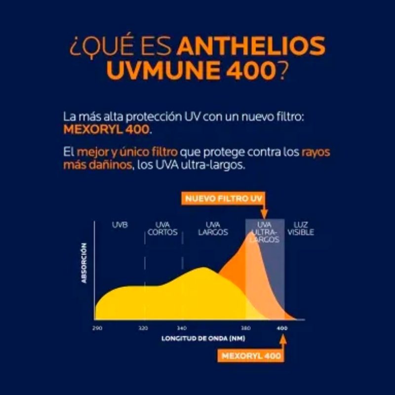 Protector-Solar-La-Roche-Posay-Anthelios-Uv-Mune-Fluido-Invisible-Fps50-50ml-5-56912