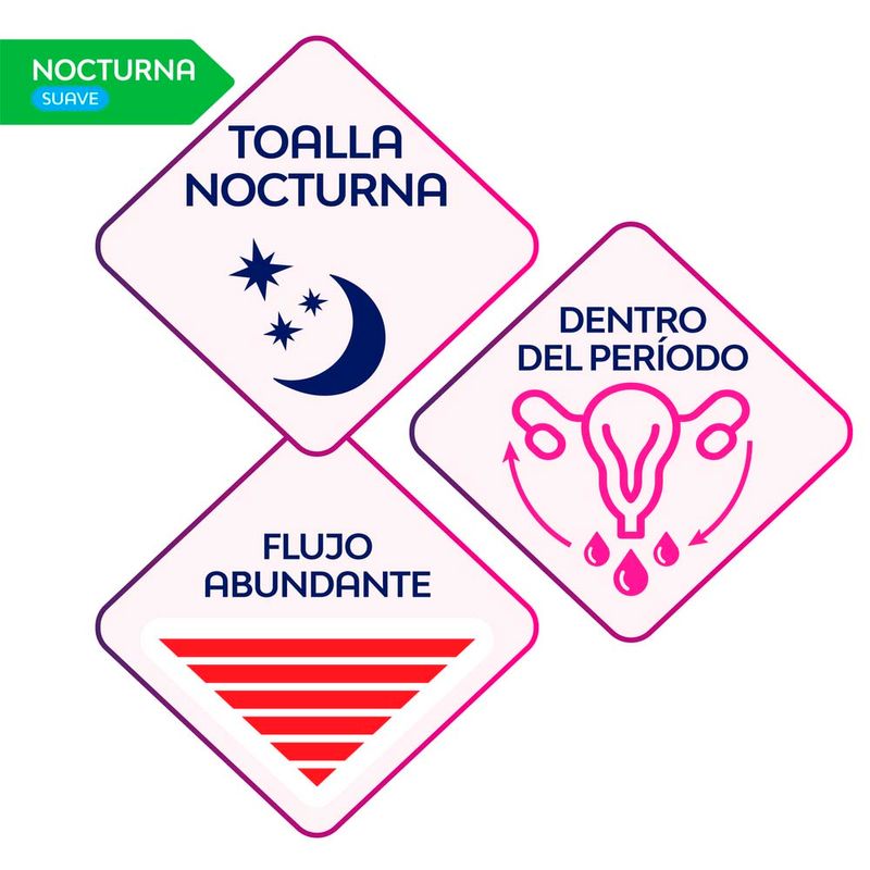 Toalla-Nosotras-Buenas-Noches-Suave-Max-Curv-16u-0779077060229-4